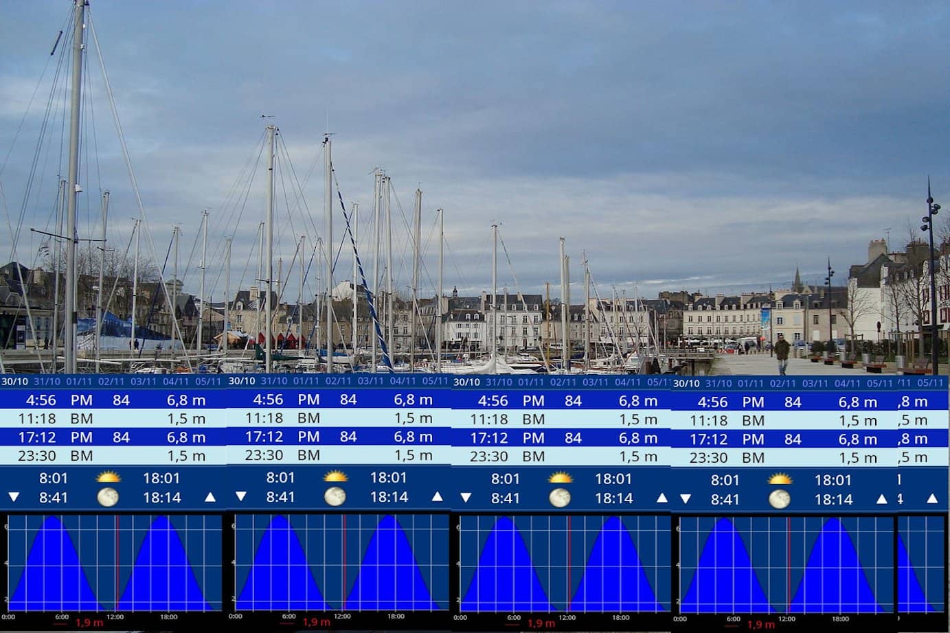 Horaires des marées à Vannes