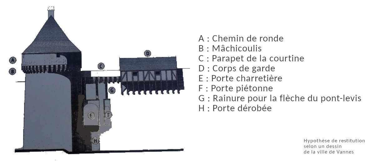 Vannes explication porte calmont